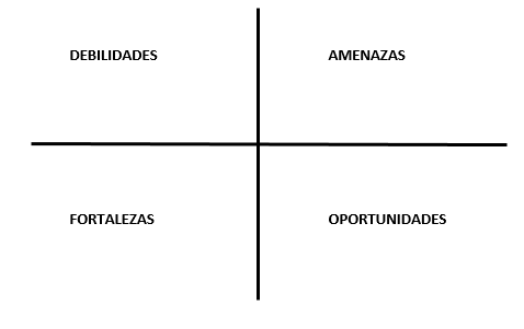 matriz dafo estratebox