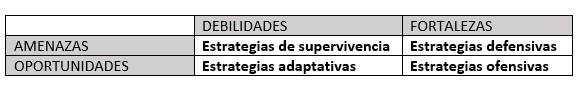 DAFO cruzada estratebox marketing