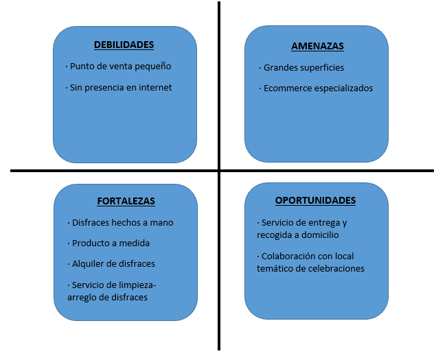 ejemplo DAFO estratebox marketing